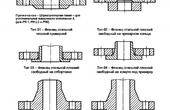 ГОСТ 33259-2015: чего опасаются российские производители фланцев
