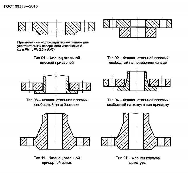 Фланцы ГОСТ 33259-2015